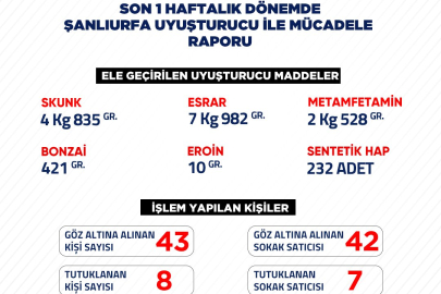 Uyuşturucu ve Suçluyla Mücadele Raporu Açıklandı
