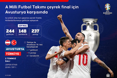 Milli Takım, Avusturya Karşısında