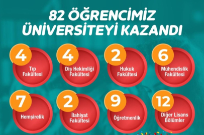 Gençlerden Canpolat’a Teşekkür