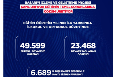 Okula Devamsızlık Sorununa Çözüm