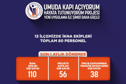 Mücadelede İkna Ekipleri Sahada