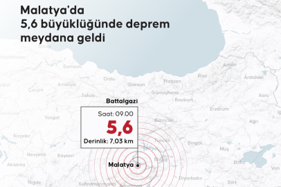 Deprem Şanlıurfa’da Hissedildi