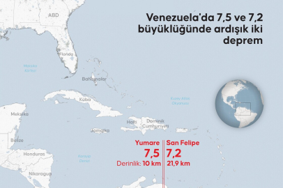 İki Büyük Deprem Meydana Geldi
